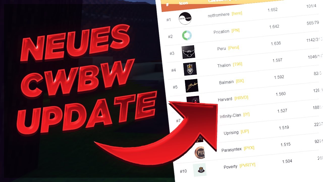 CWBW UPDATE! Alle NEUEN ITEMS und COMMANDS ERKL&Auml;RT!