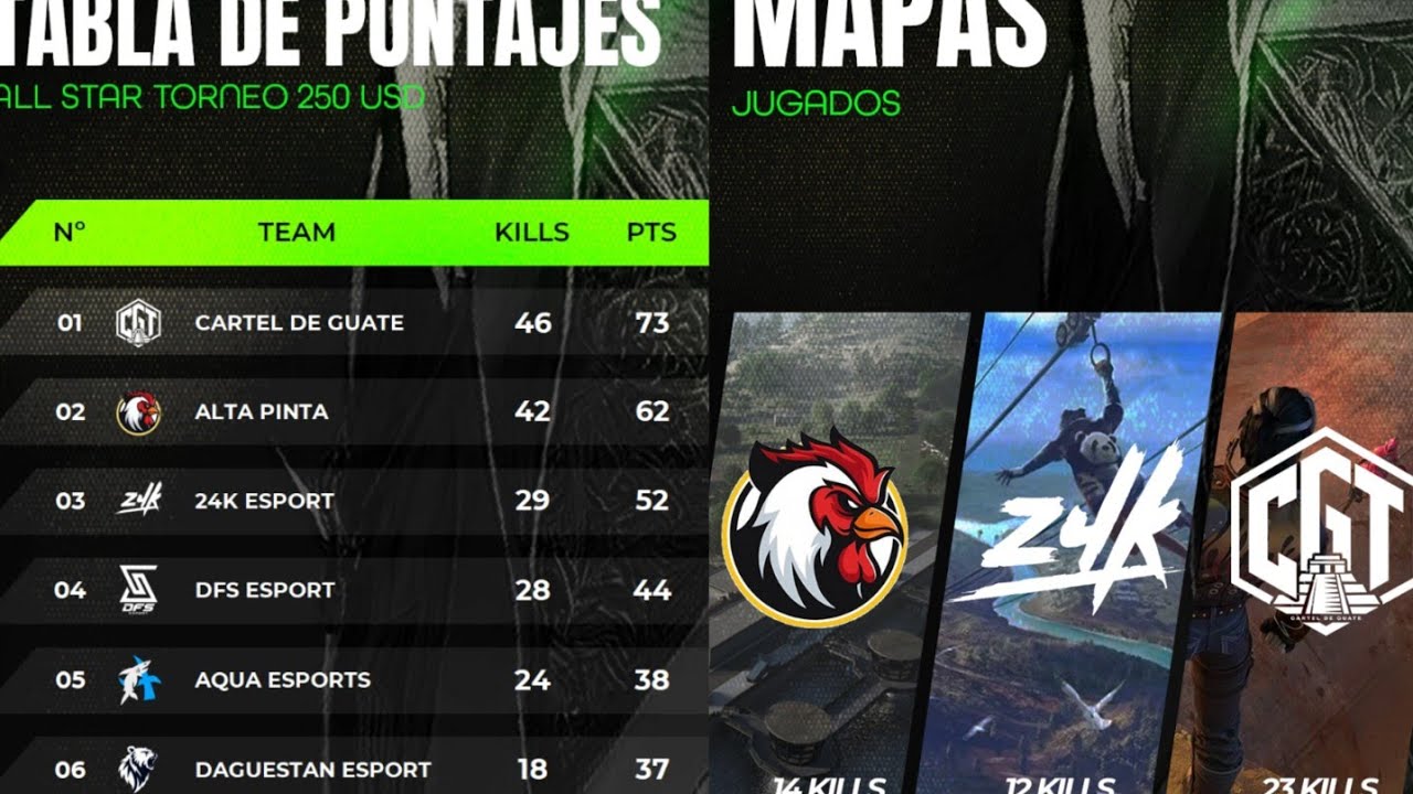 ASI COMO CLASIFICAMOS A LA SEMIFINAL EN LA ALL STAR GLOBAL *Video visual* / HIGHLIGTHS #9