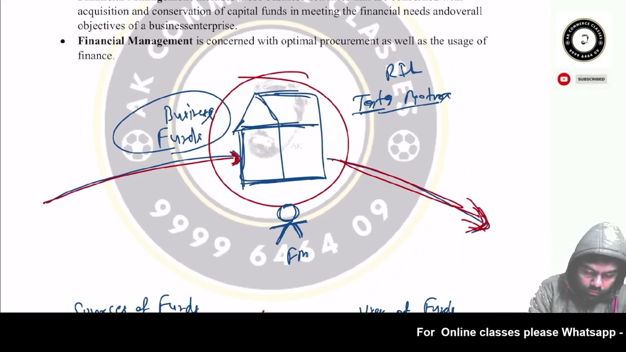 Chapter 9 | Financial Management | Business Studies | Class 12 | Part 1