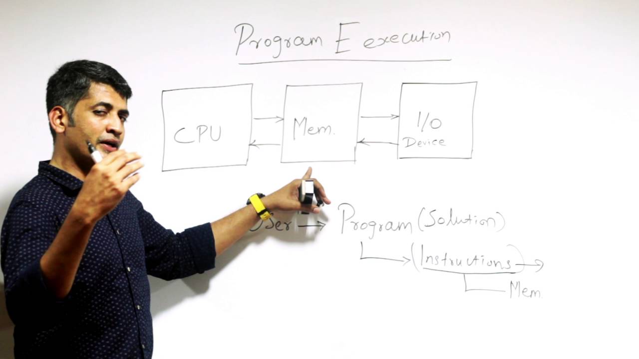 Program Execution - Part 1 ( Simplified)