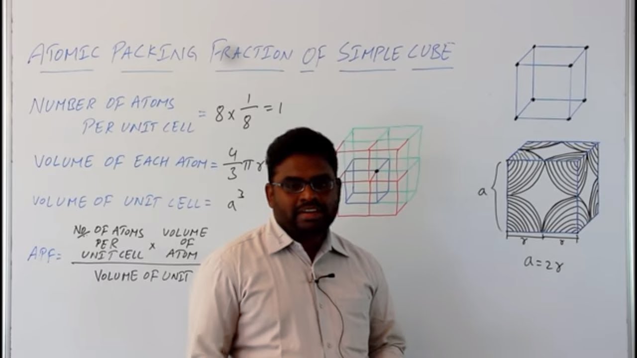 Atomic Packing Factor (A.P.F) OF S.C , B.C.C , F.C.C & CO-ORDINATION NUMBERS