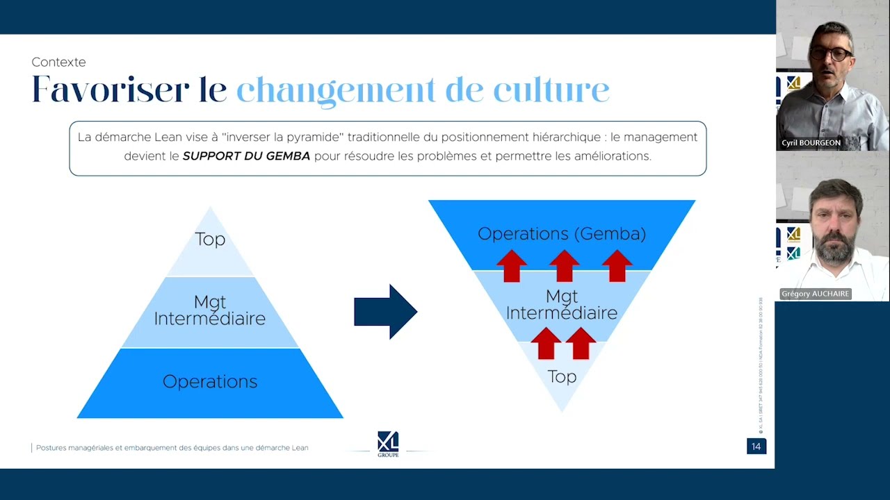 Postures managériales et embarquement des équipes dans une démarche Lean