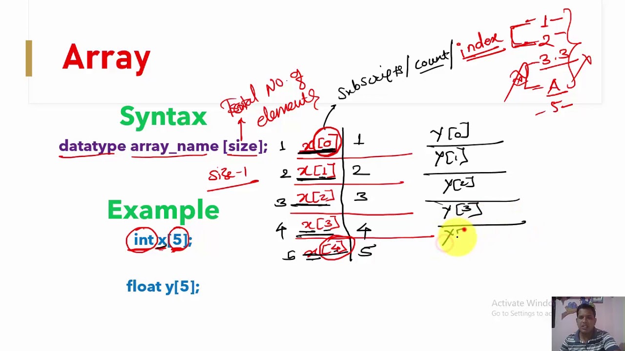 Introduction to Array