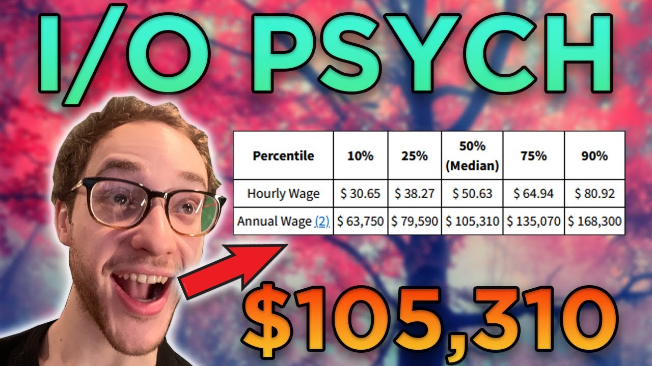 Industrial Organizational Psychology is an AMAZING Field!