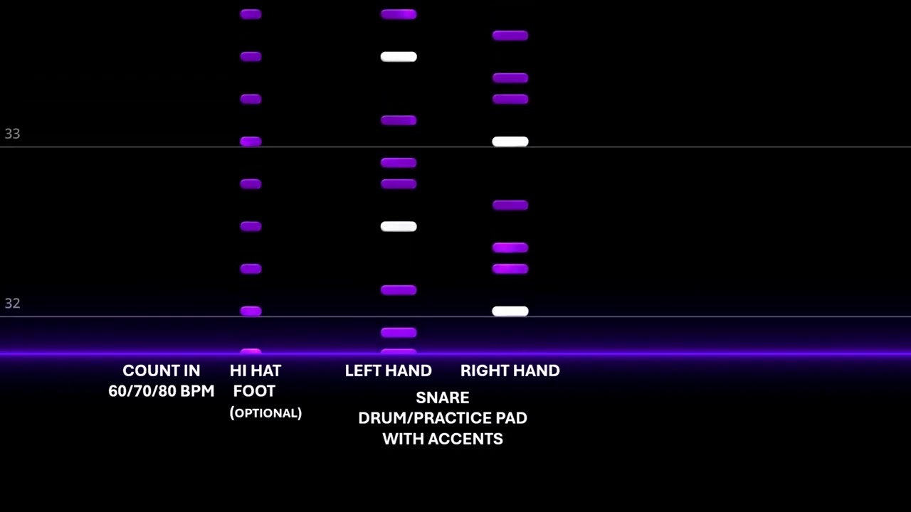 Start the Drums RH SINGLE PARADIDDLE 60 70 80 BPM