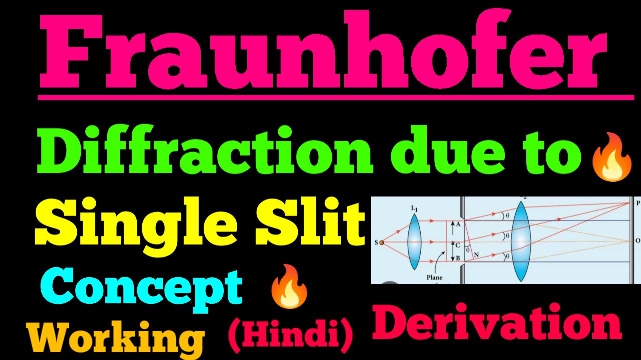 fraunhofer diffraction due to single slit