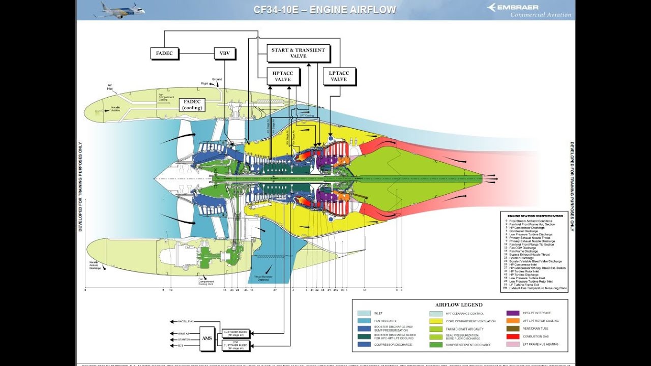 EMBRAER 190 ENGINE CF34 PRACTICAL