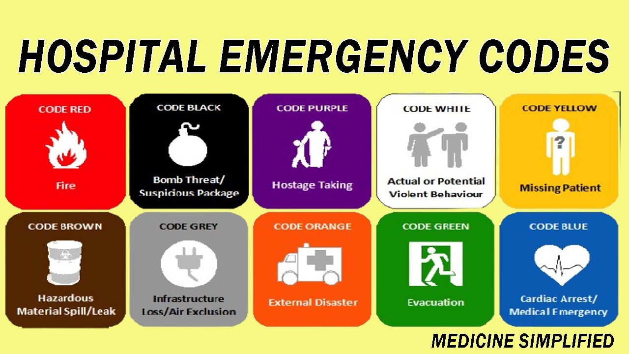 Hospital Emergency Codes || Code Red || Code Green || Code Blue || Code Pink || Code Black #medicine