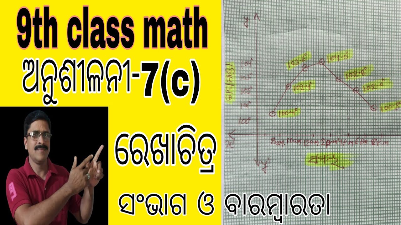 9th class math 7c || class9 math 7c #statistics #algebra