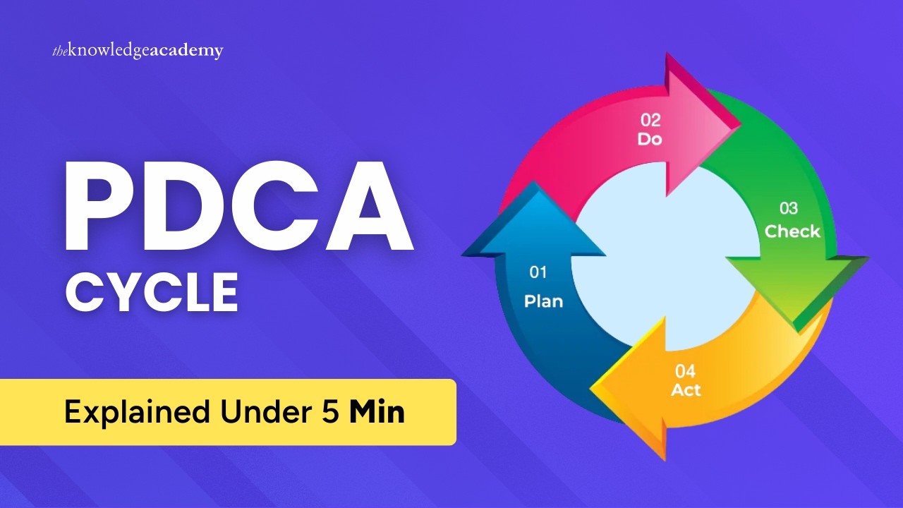 PDCA Cycle Explained Under 5 Min! | Plan-Do-Check-Act Cycle Overview | The knowledge Academy