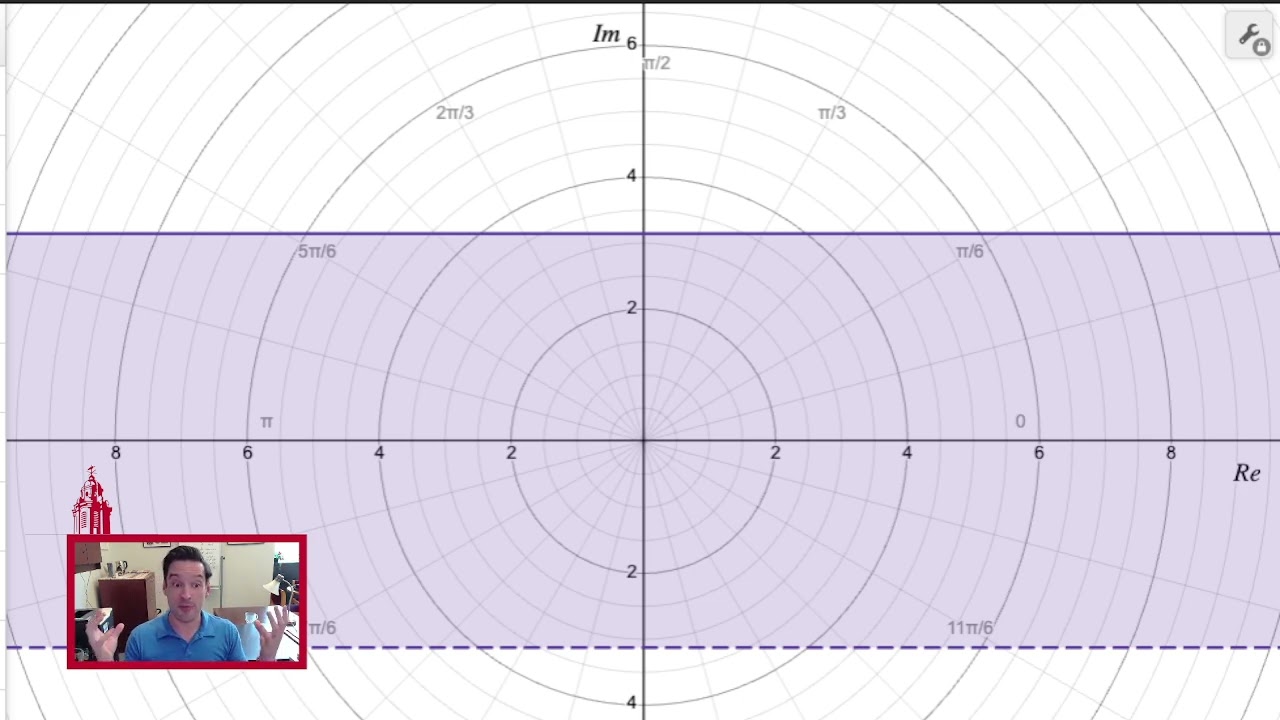 596.C3.9 Complex Exponential and Logarithm - Mapping Properties