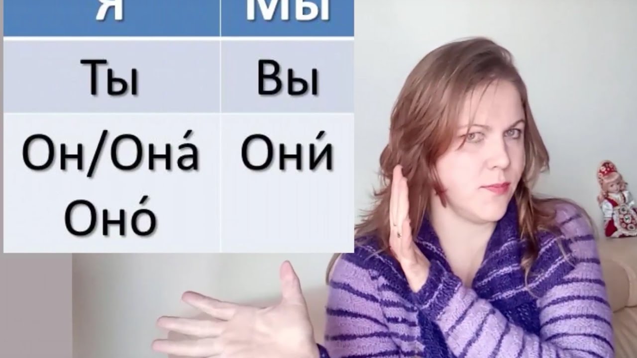#5 Pronombres personales en ruso, Uso de Это. Что это? Кто это? #ruso #aprenderruso