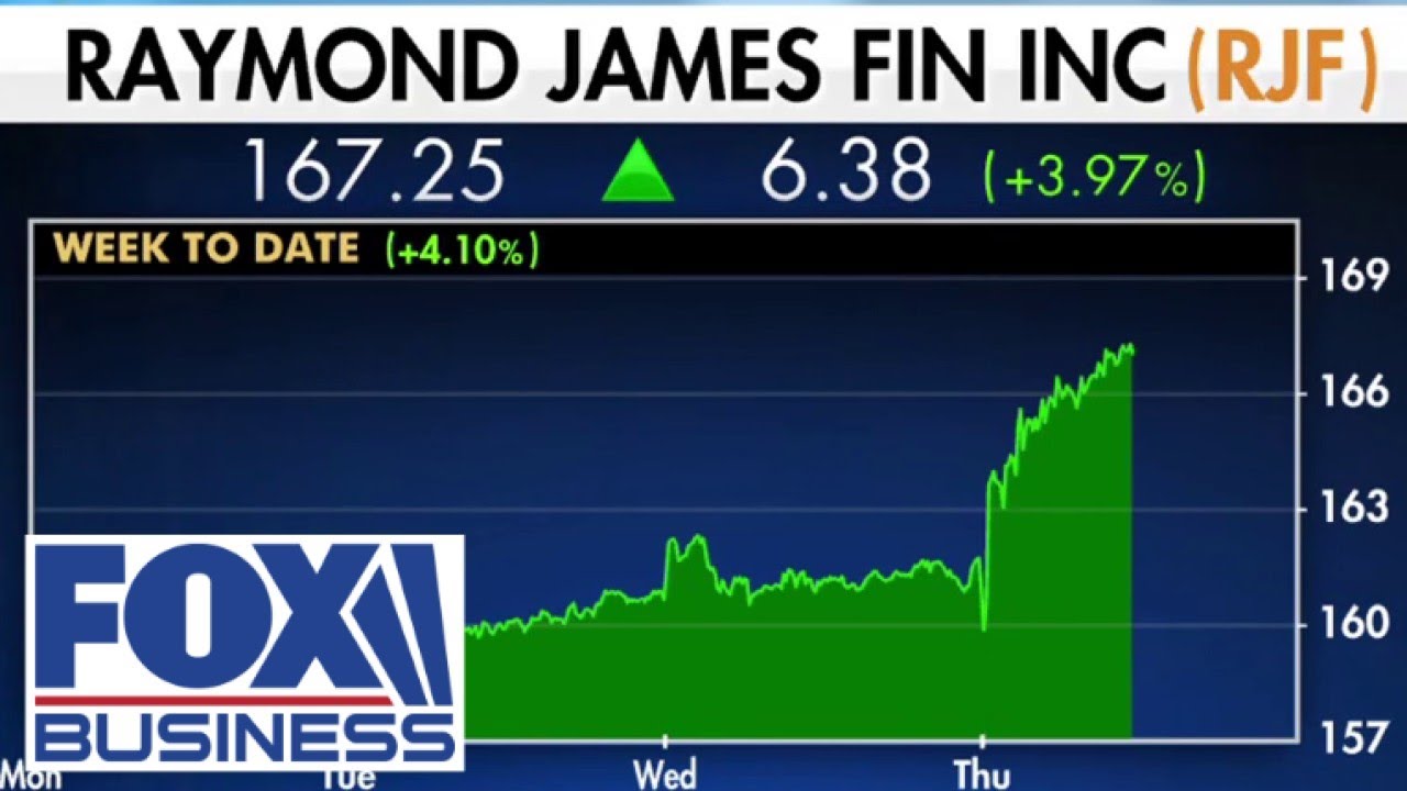 Clients are focused on the long-term goals, Raymond James Financial CEO explains