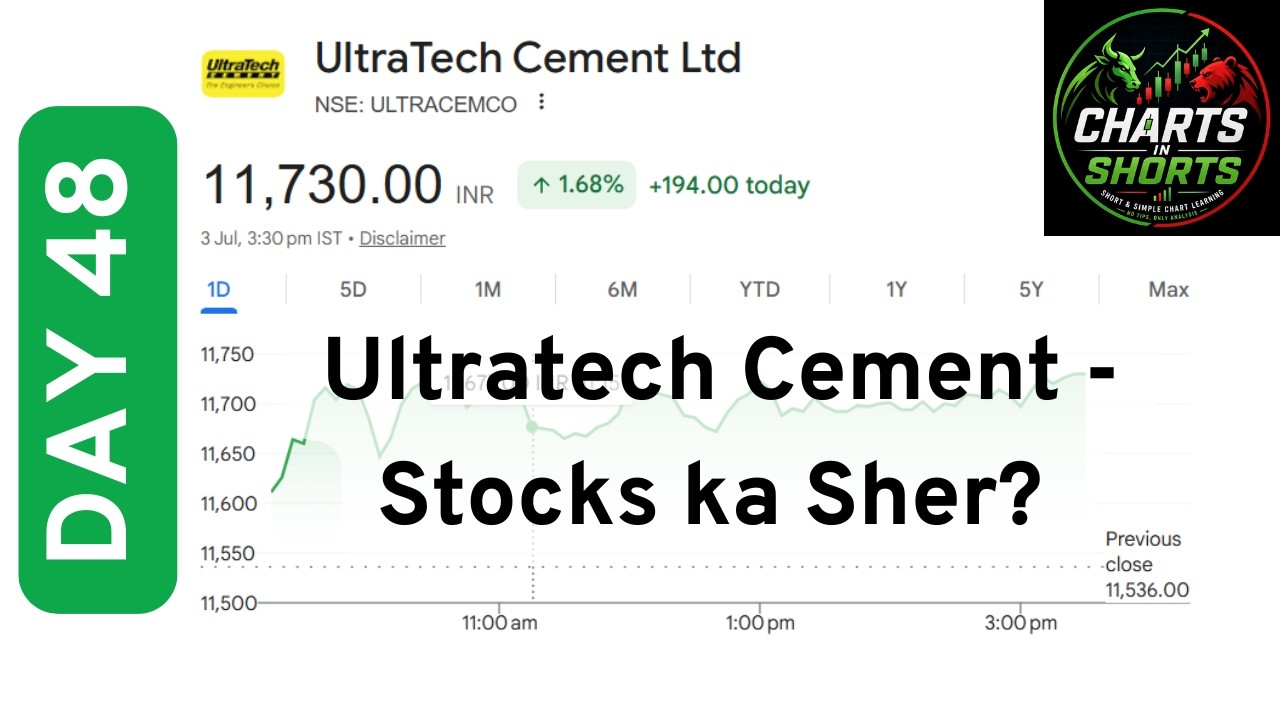 Day 48: Technical Analysis - UltraTech Cement Ltd