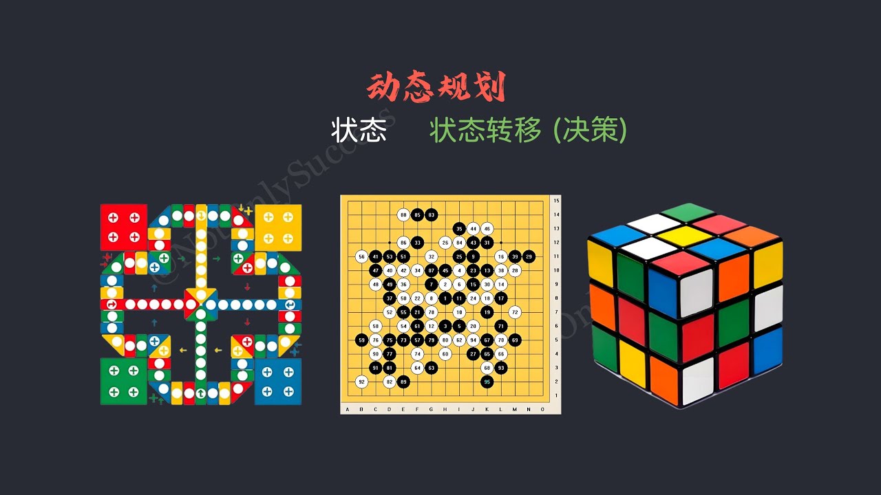 《算法思想》試看章節：動態規劃從本質解構，深入淺出講解狀態、狀態轉移、無後效性、複雜度分析及四種寫法，透過視覺化原理與標準模版實戰應用