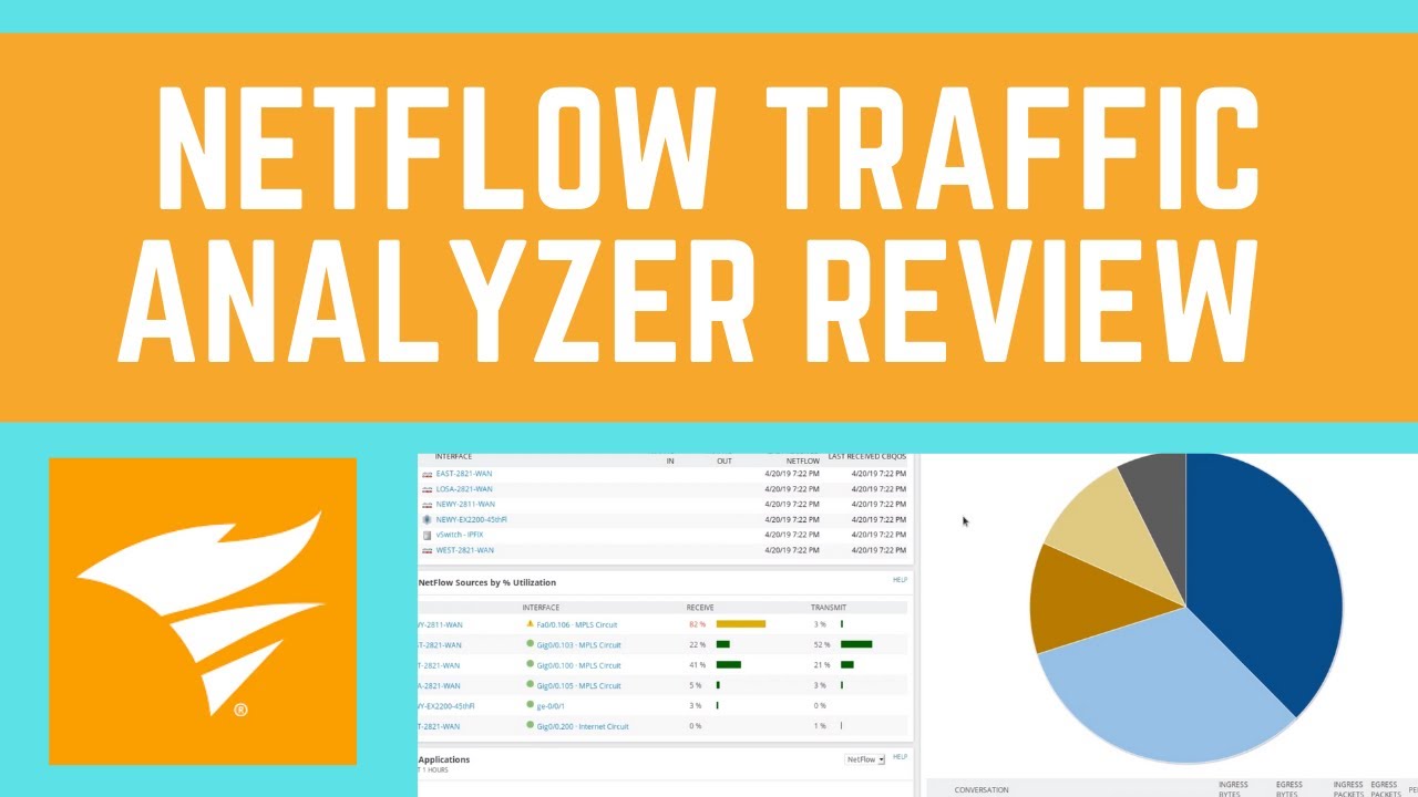 SolarWinds NetFlow Analyzer 2019 Independent review