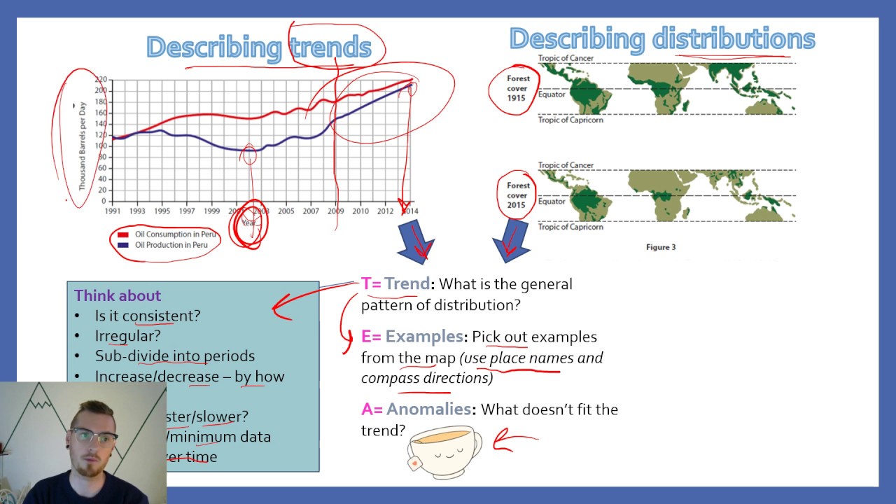 Edexcel B Geography Paper 3 Walkthrough