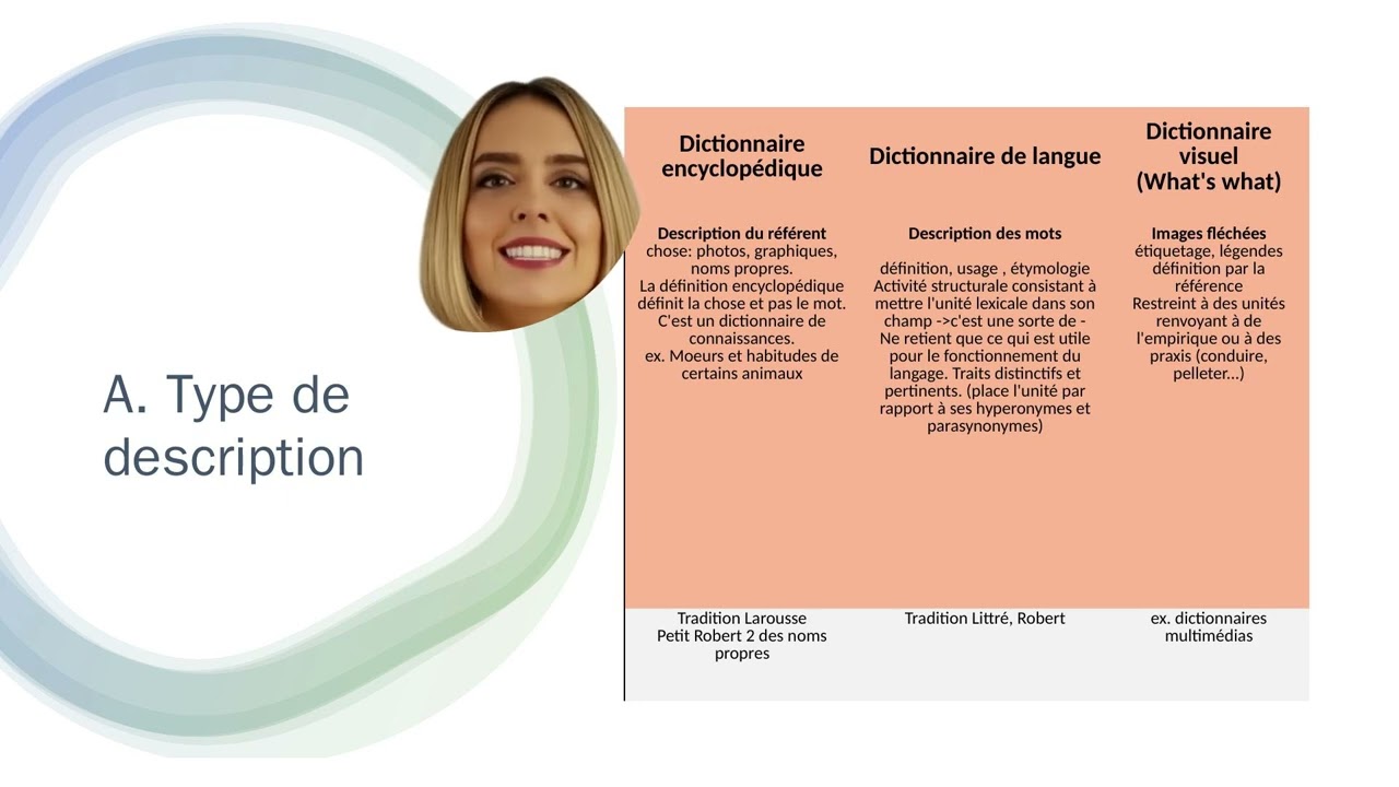 La signification dans les dictionnaires
