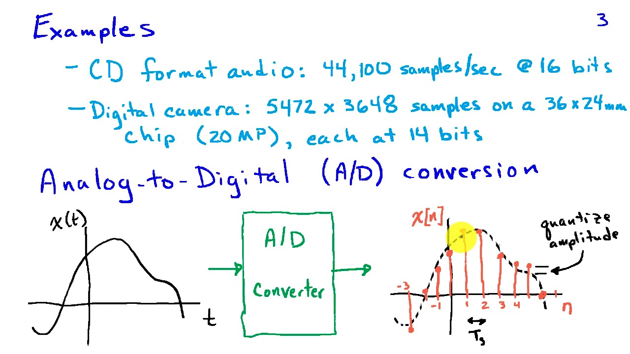 Sampling and Reconstruction of Signals