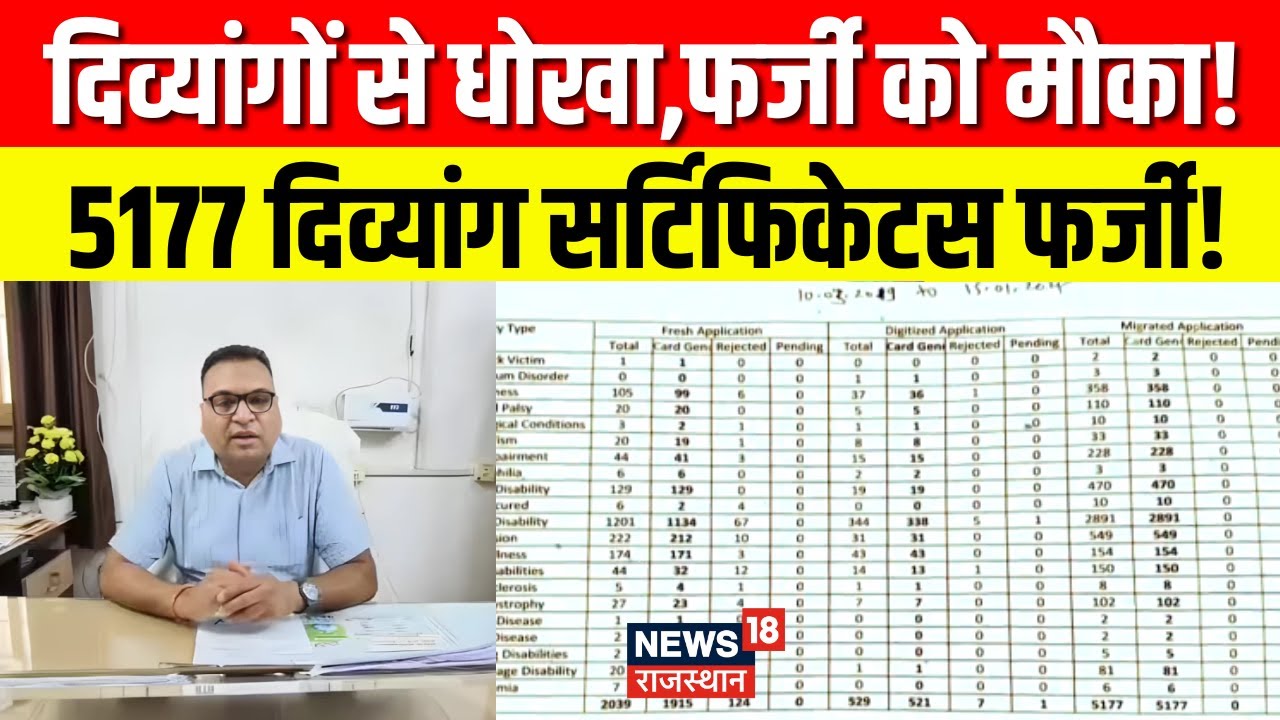 Disability Certificate Fraud :5,177 फर्जी प्रमाण-पत्रों की जांच में चौंकाने वाले तथ्य सामने | Latest