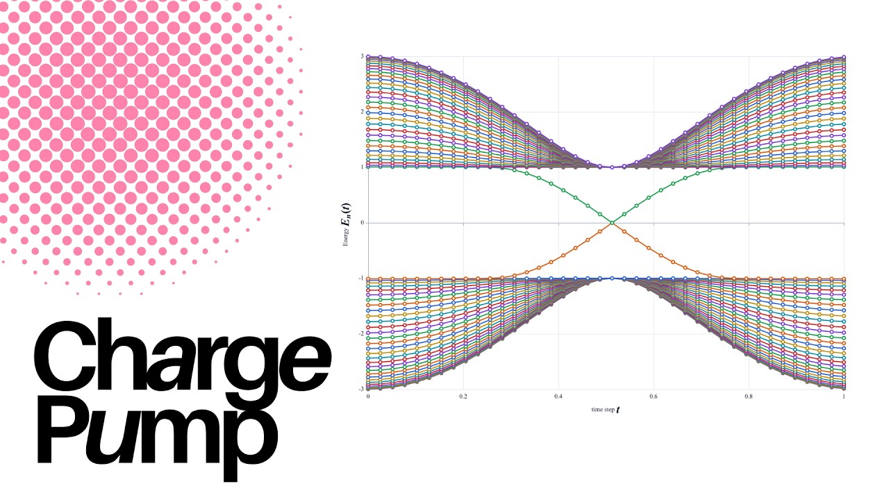 The SSH Model and 1D Topological Physics in Aleph