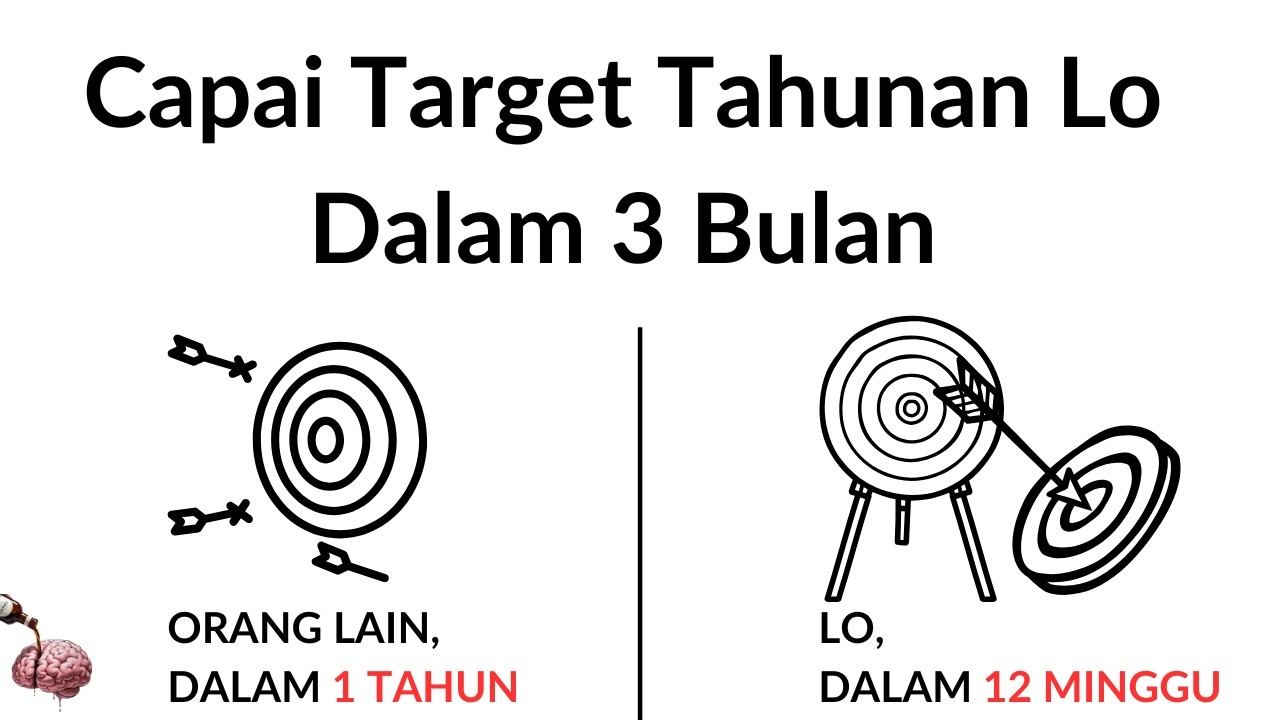 Trik ini bisa meningkatkan produktivitas 4x lipat | 12 Week Year