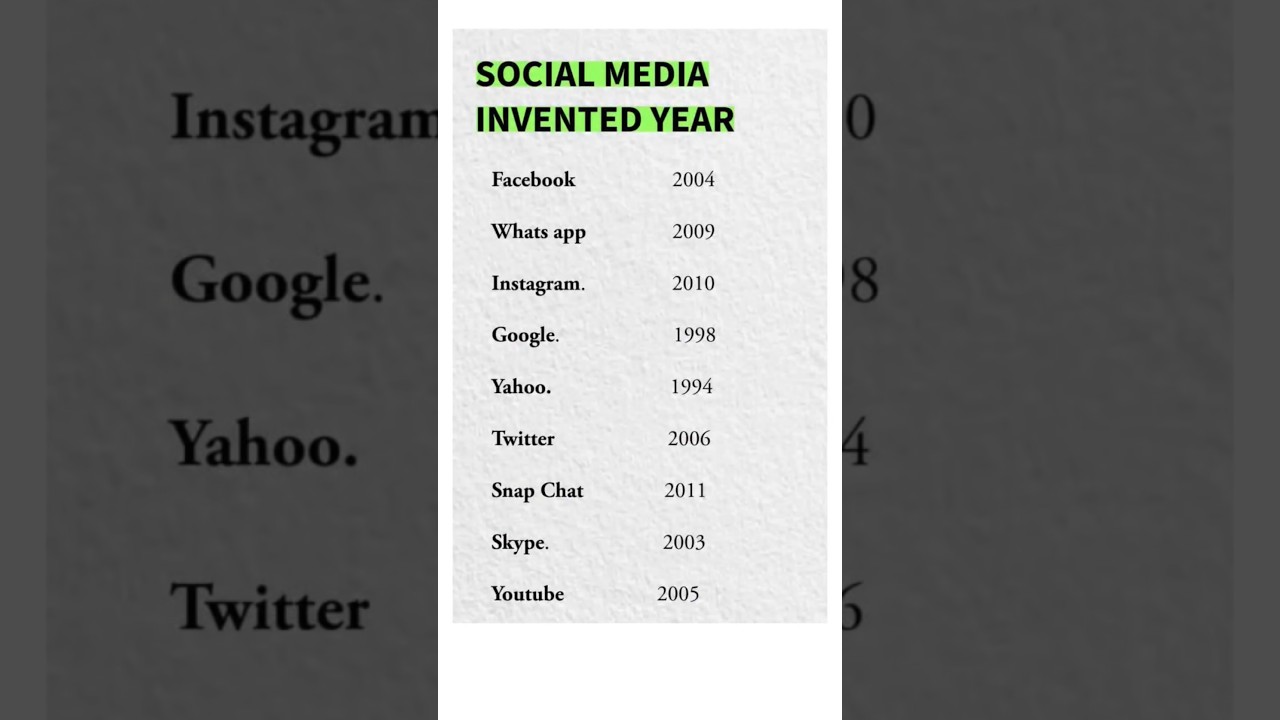 social media inverted year 