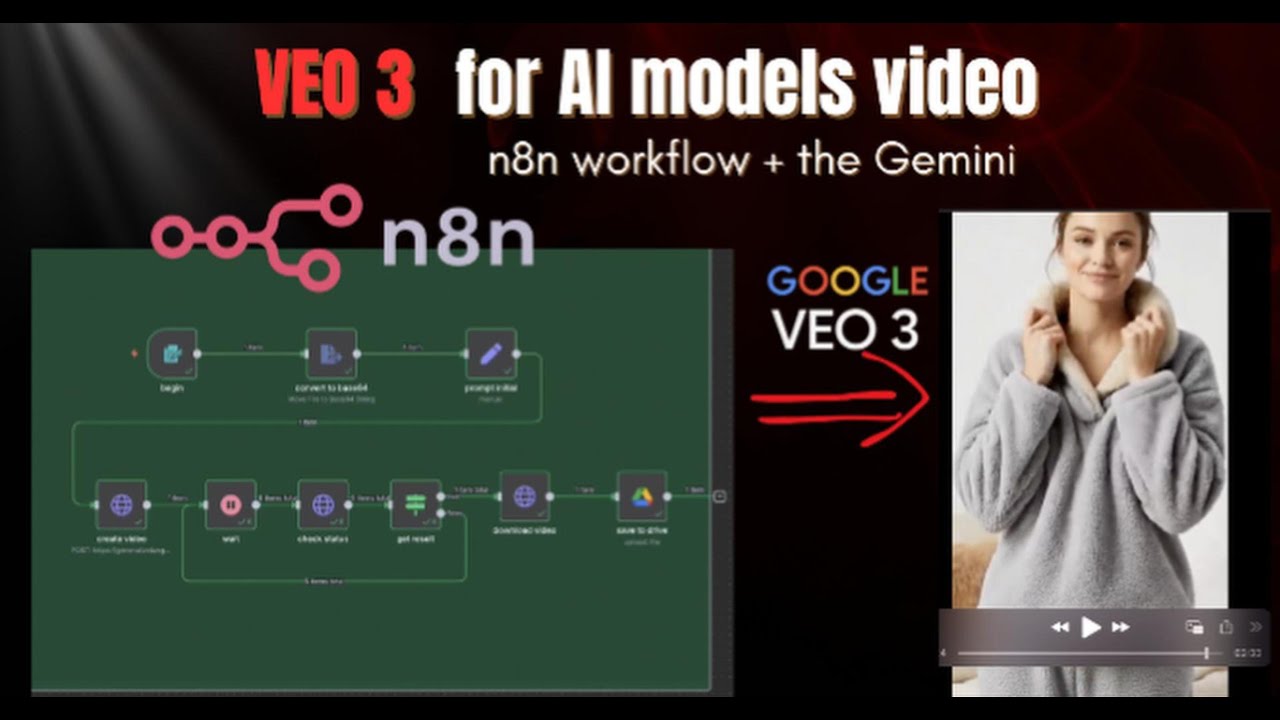 I Used AI to Turn One Clothing Photo Into a Real Model Video &mdash; And This Changes Everything