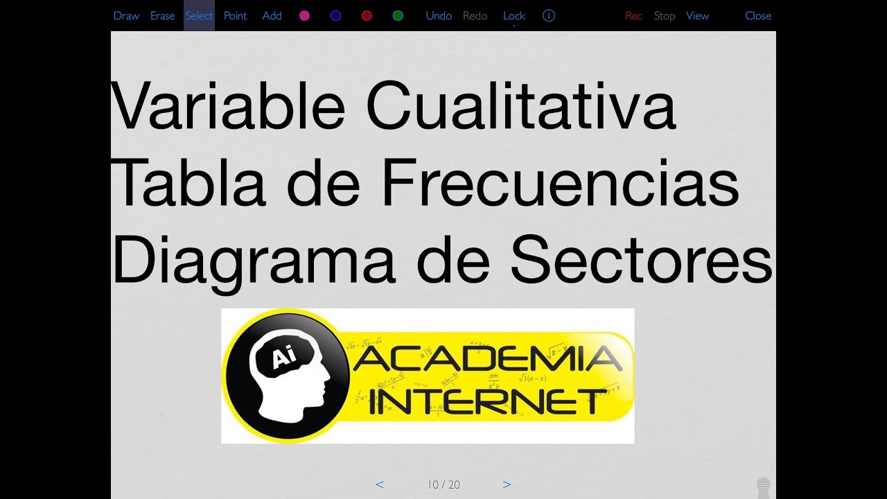 Tabla de frecuencias para variable cualitativa, diagrama de sectores