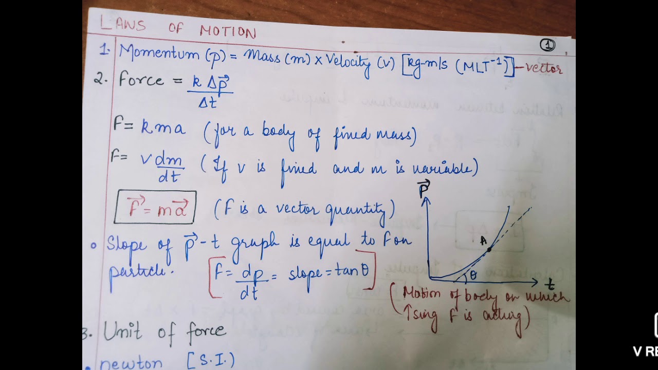 LAWS OF MOTION (FormulaBook)| By SUYASHI VINIT | NEETSHALA FORMULA MANTRA