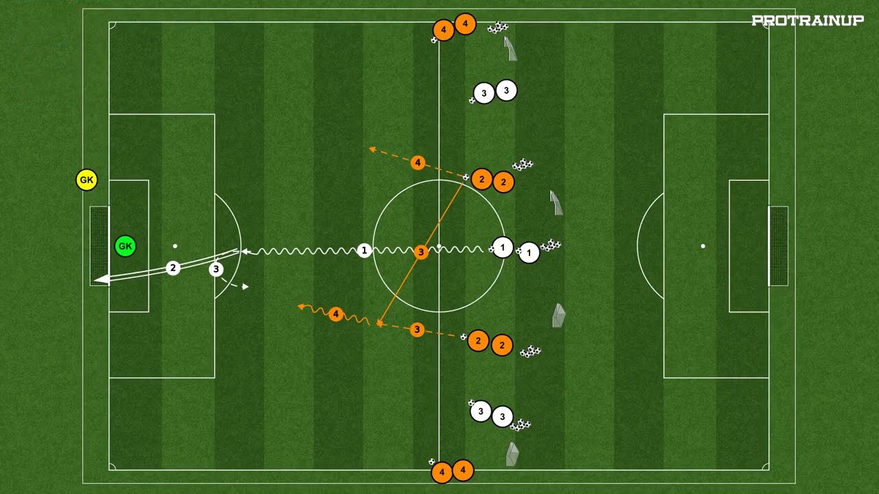 Od uderzenia do 4v3 / From shooting to 4v3