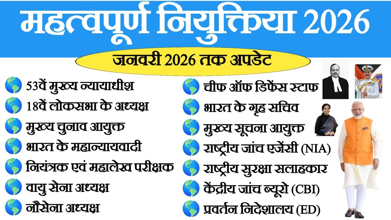 Important Appointments 2026 in Hindi | महत्वपूर्ण नियुक्तियाँ 2026 | January 2026 Current Affairs