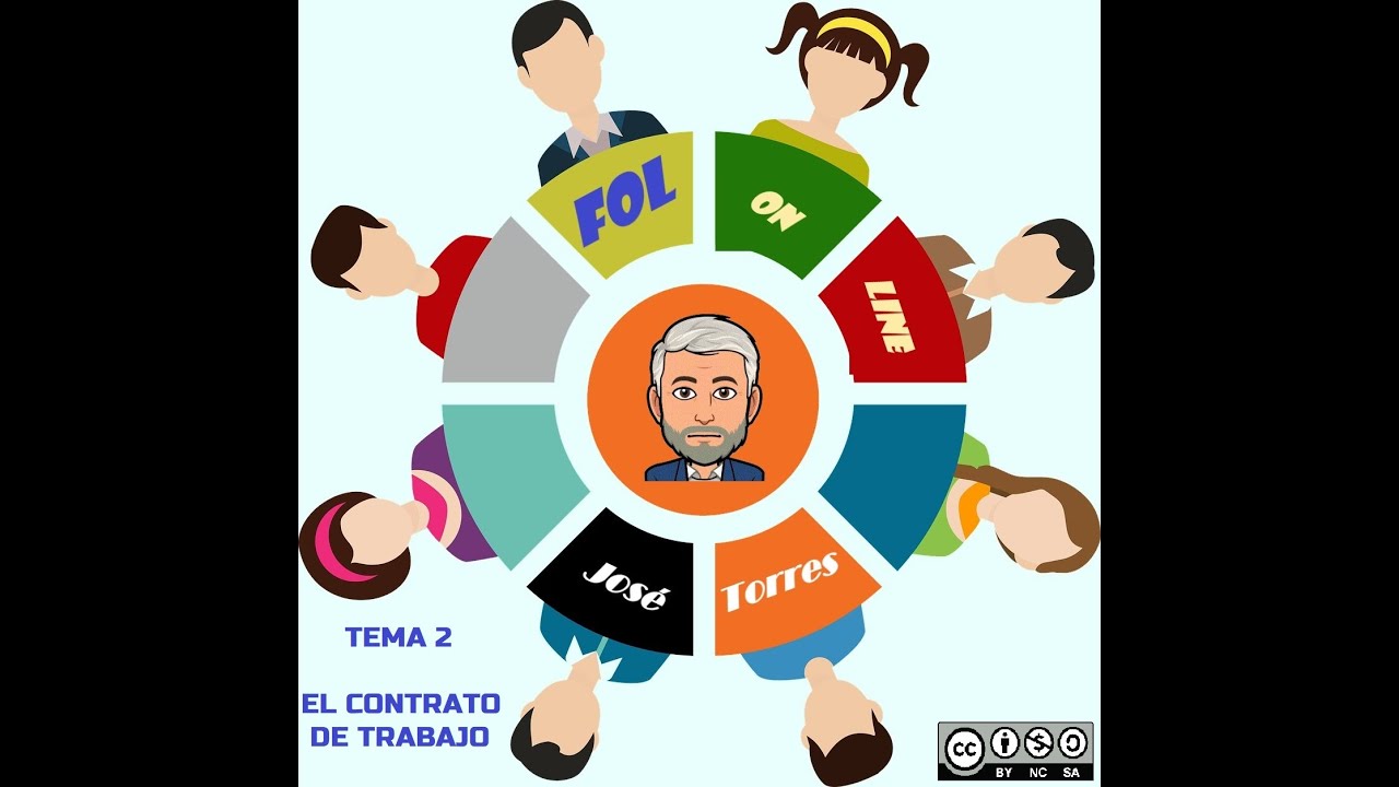 FOL ON-LINE T 2.2 EL CONTRATO DE TRABAJO (PARTE 2) (sin actualizar a la última reforma laboral).