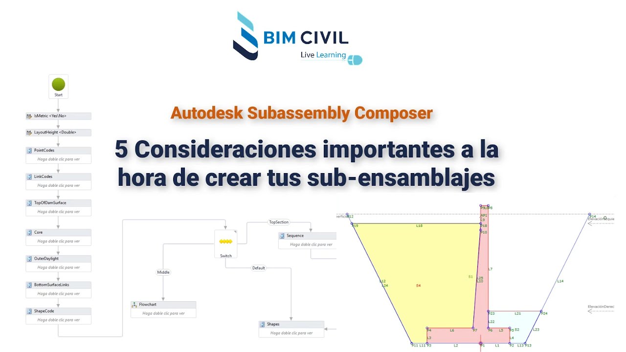 Subassembly Composer - 5 consideraciones importantes a la hora de diseñar tus sub-ensamblajes.