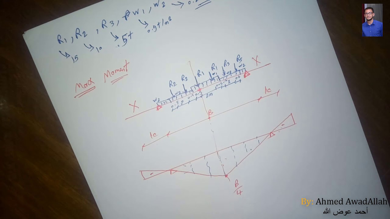 Steel Bridge - Roadway - Live Load on Cross Girder - Part 2(2019)