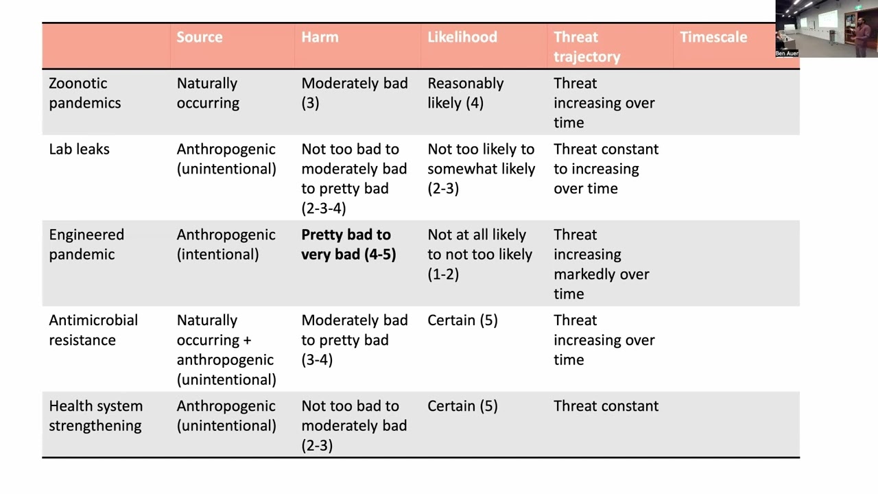 Biosecurity from first principles | Akhil Bansal | EAGxAustralia 2023