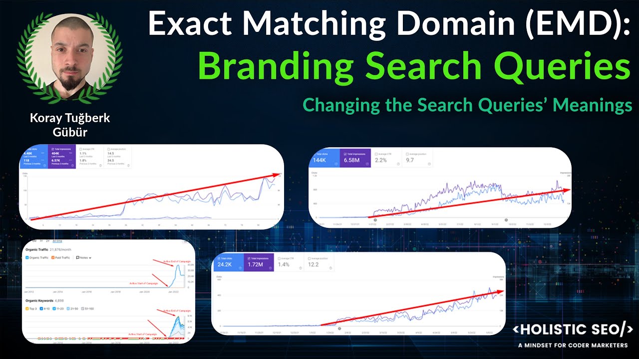 Exact Matching Domain SEO Case Study and Tutorial: Rank with Branding Search Terms