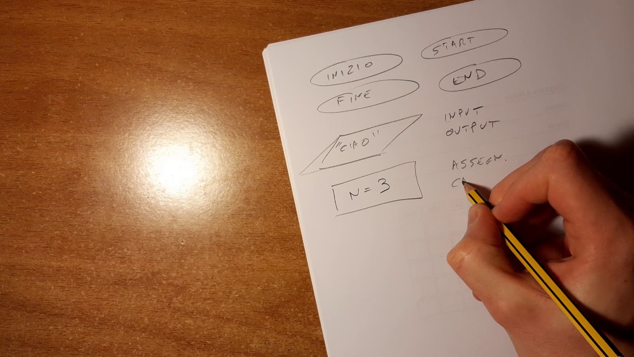 1 - Diagramma di flusso Condizione se