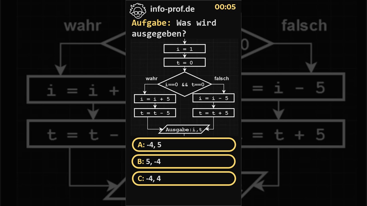 Testfrage Programmablaufplan (PAP)