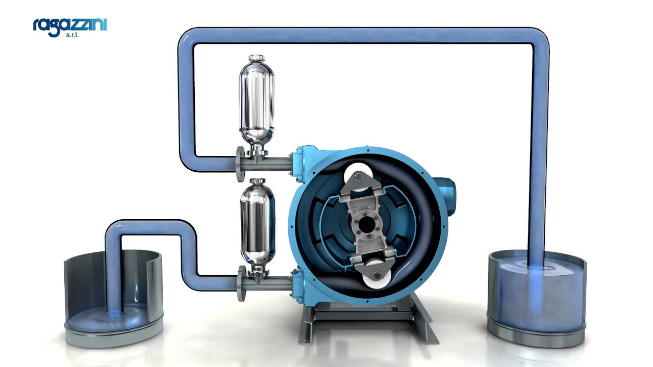 Rotho Peristaltic pump: performances