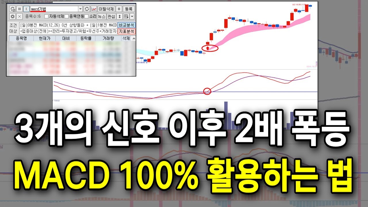 '이 3개의 신호'가 동시에 나오면 주가는 99% 급등합니다. MACD 100% 정복하는 법 / #주식 #매매전략