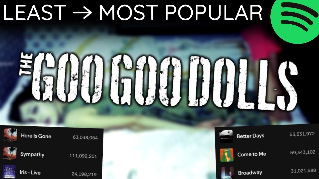 Every GOO GOO DOLLS Song LEAST TO MOST PLAYED [2025]