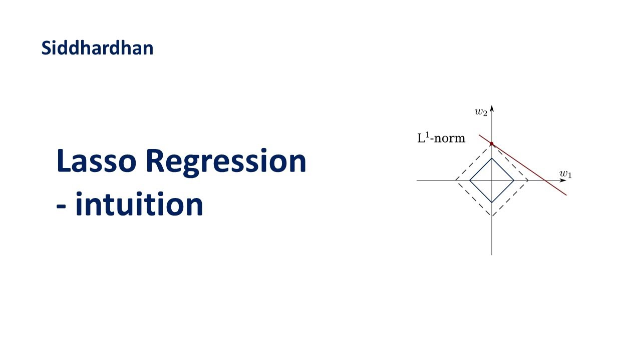 7.4.1. Lasso Regression - Intuition