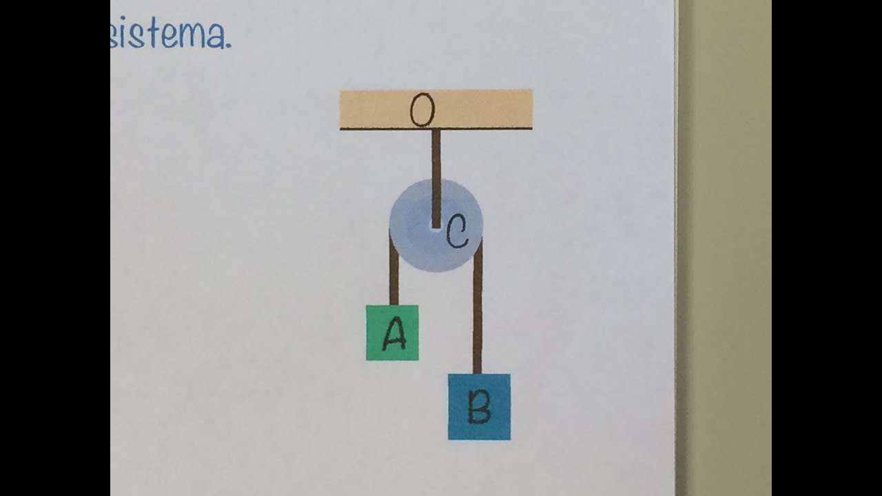 FBNET | Dn7 - Dois blocos pendurados em uma polia, qual a tração no fio - máquina de Atwood