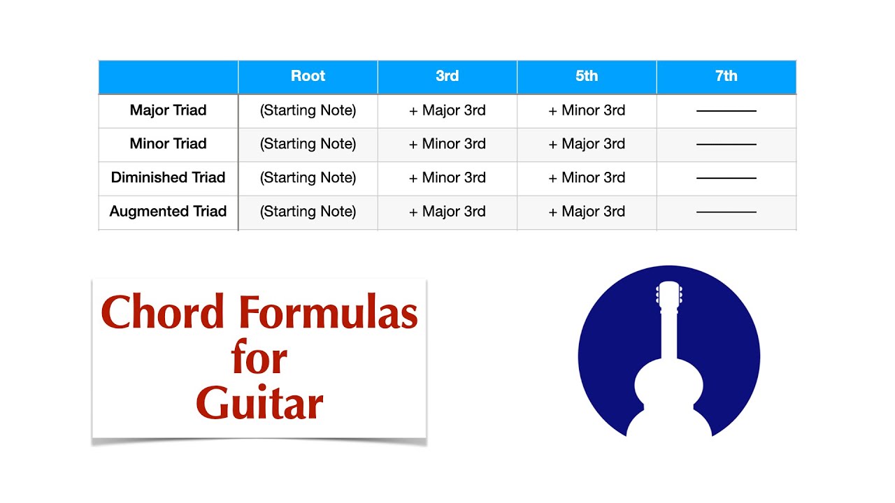 Chord Formulas for Guitar &bull; Guitar Theory