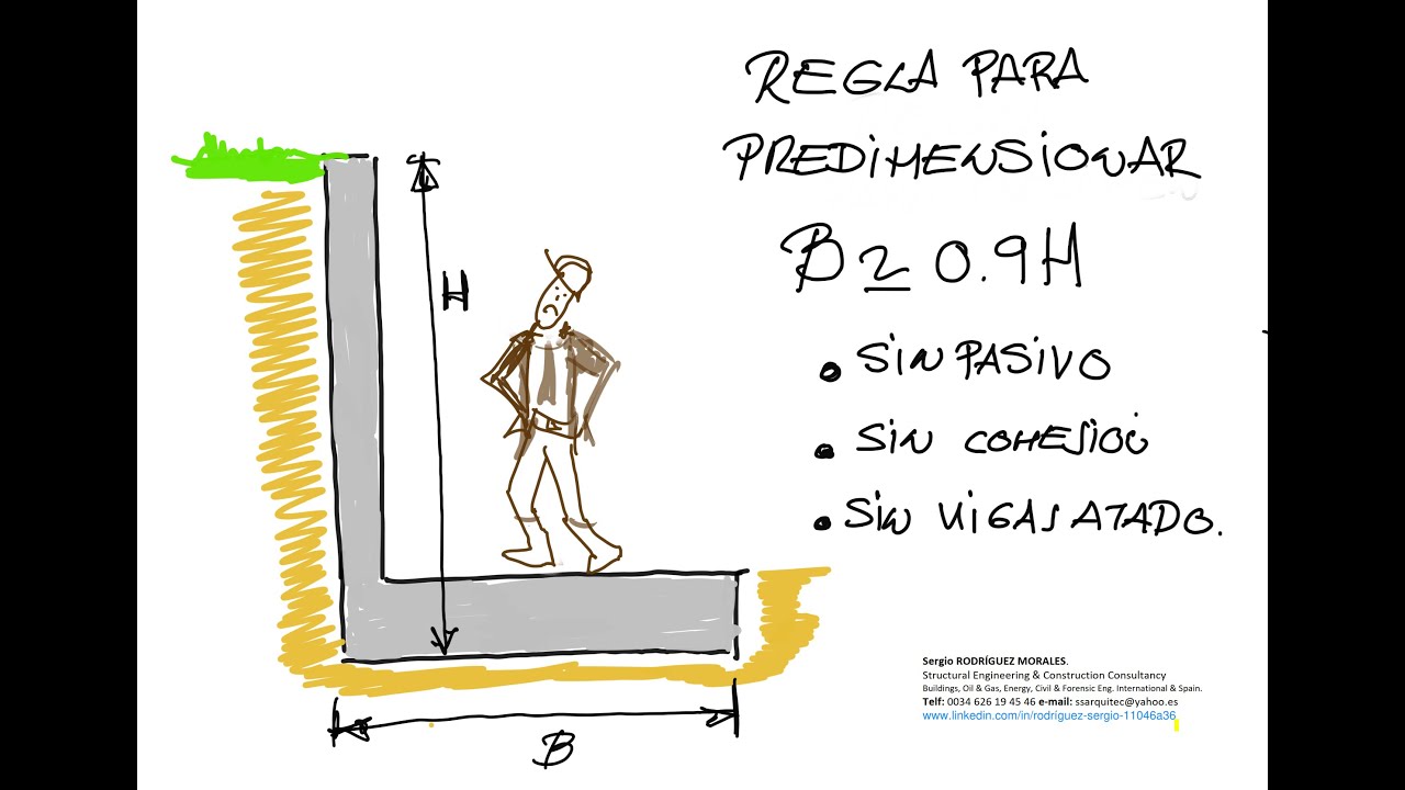 Muros de contención a una cara. Parte-2. Refuerzo debido a incumplimiento frente a deslizamiento