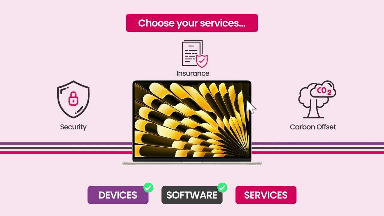 ONE MONTHLY PAYMENT for Devices, Software and Services | Business IT Solutions | HardSoft