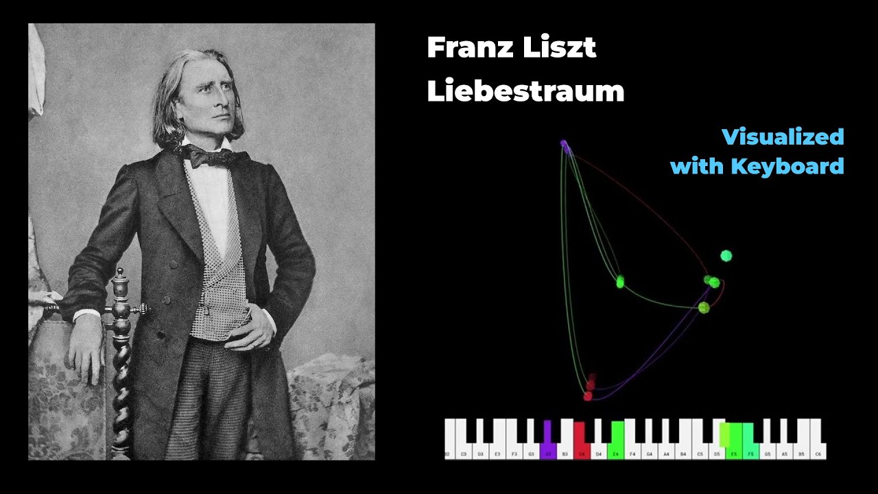 Visualize Liszt Liebestraum #liszt #classicalmusic #visualart #etude #liebestraum