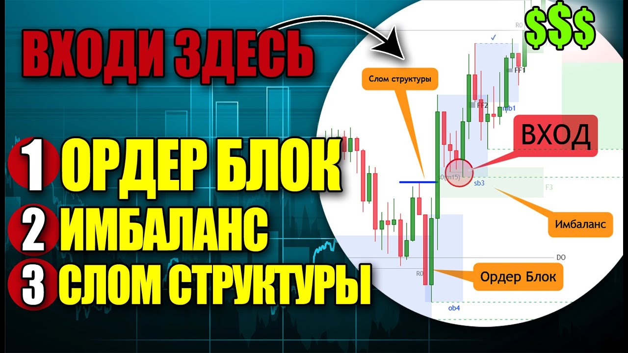 Order Block + Imbalance + Structure Breakdown = ENTRY POINT | Smart Money Strategy