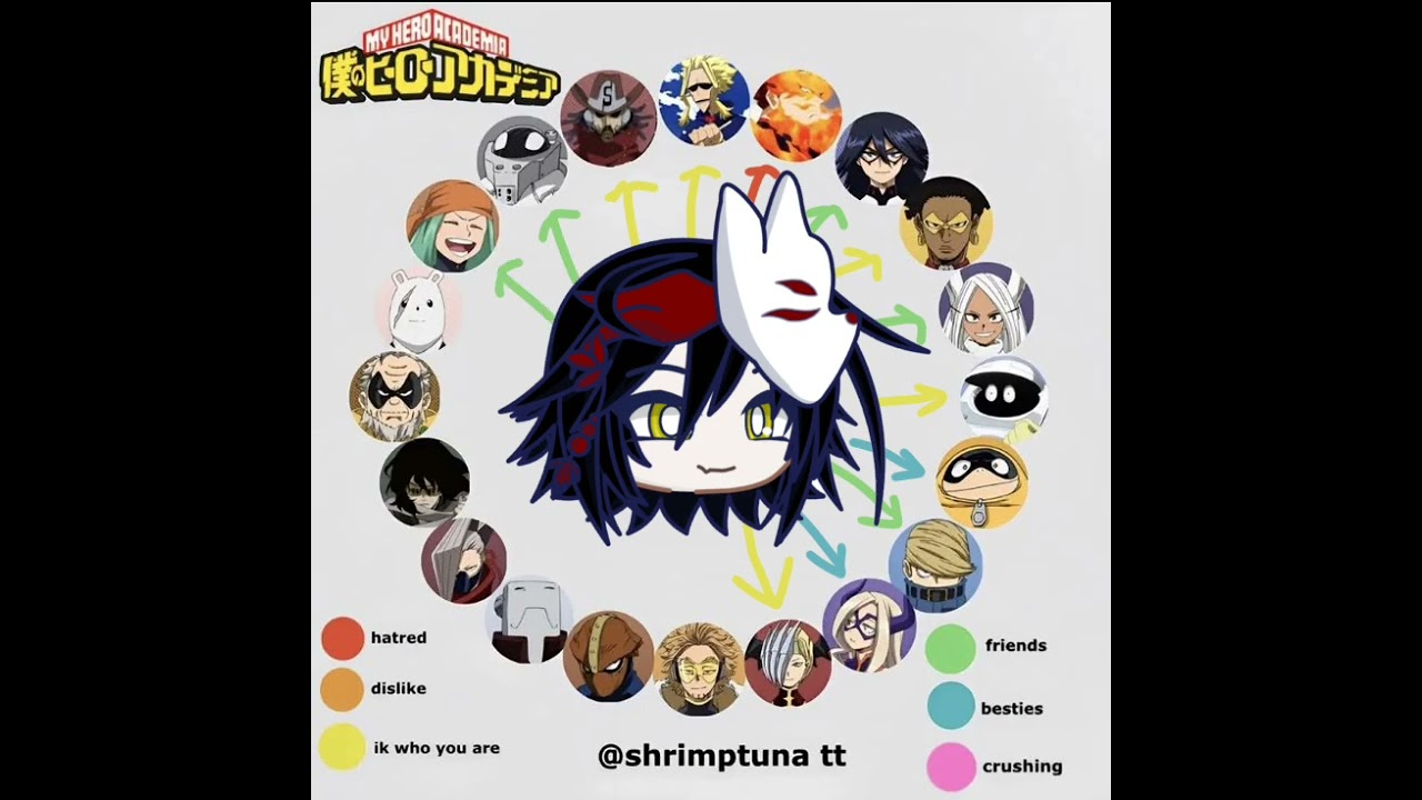 Kagura's Relationships with Pro Heroes